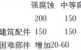 龙口安特佳耐固防腐带您了解耐腐蚀涂层防护机理与涂层钢腐蚀破坏原因及防护